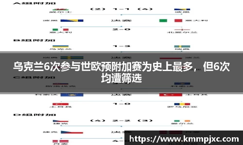 乌克兰6次参与世欧预附加赛为史上最多，但6次均遭筛选